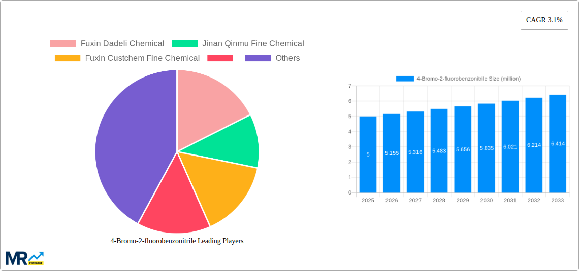 4-Bromo-2-fluorobenzonitrile Research Report - Market Size, Growth & Forecast