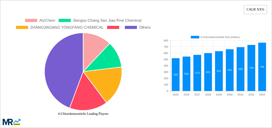 4-Chlorobenzonitrile Research Report - Market Size, Growth & Forecast