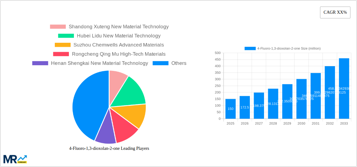 4-Fluoro-1,3-dioxolan-2-one Research Report - Market Size, Growth & Forecast