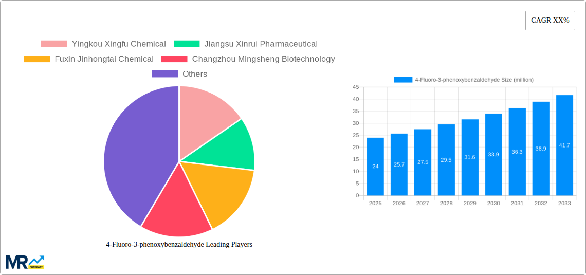 4-Fluoro-3-phenoxybenzaldehyde Research Report - Market Size, Growth & Forecast