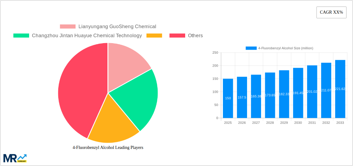 4-Fluorobenzyl Alcohol Research Report - Market Size, Growth & Forecast