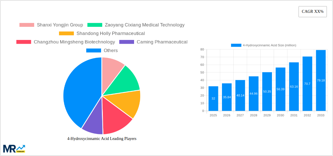 4-Hydroxycinnamic Acid Research Report - Market Size, Growth & Forecast