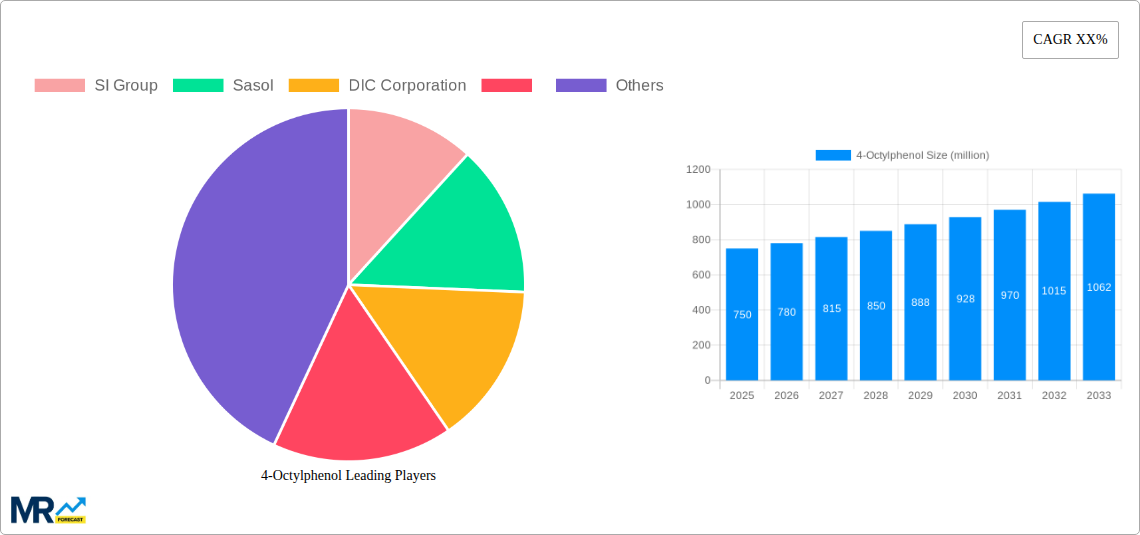 4-Octylphenol Research Report - Market Size, Growth & Forecast