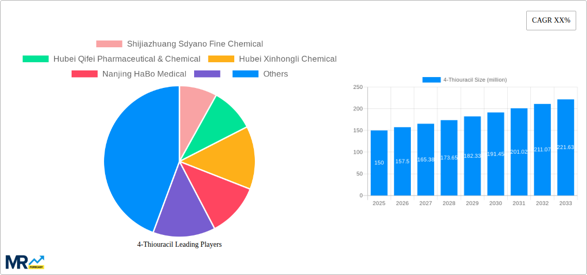 4-Thiouracil Research Report - Market Size, Growth & Forecast