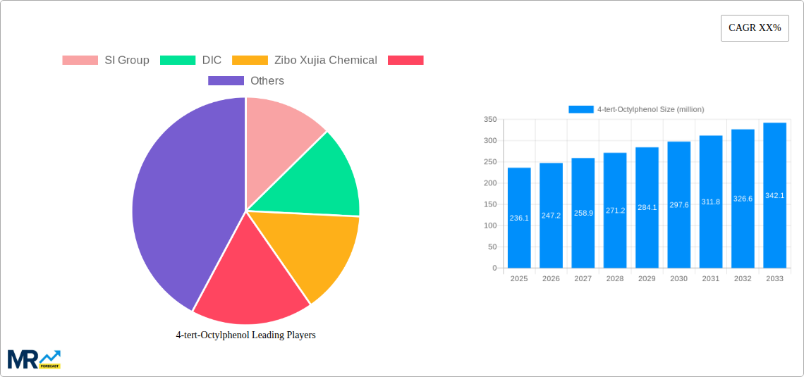 4-tert-Octylphenol Research Report - Market Size, Growth & Forecast