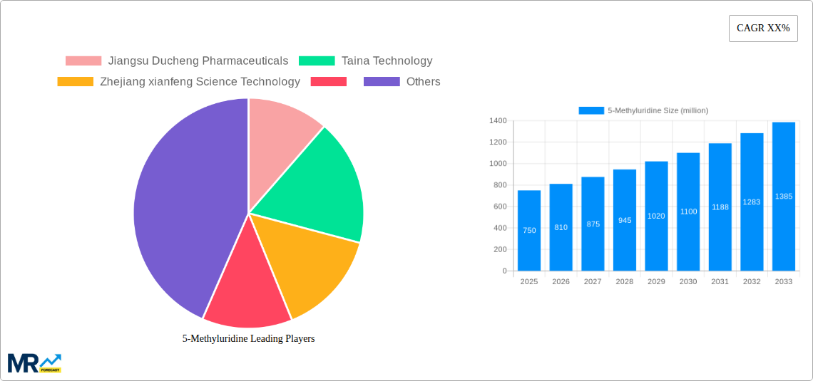 5-Methyluridine Research Report - Market Size, Growth & Forecast