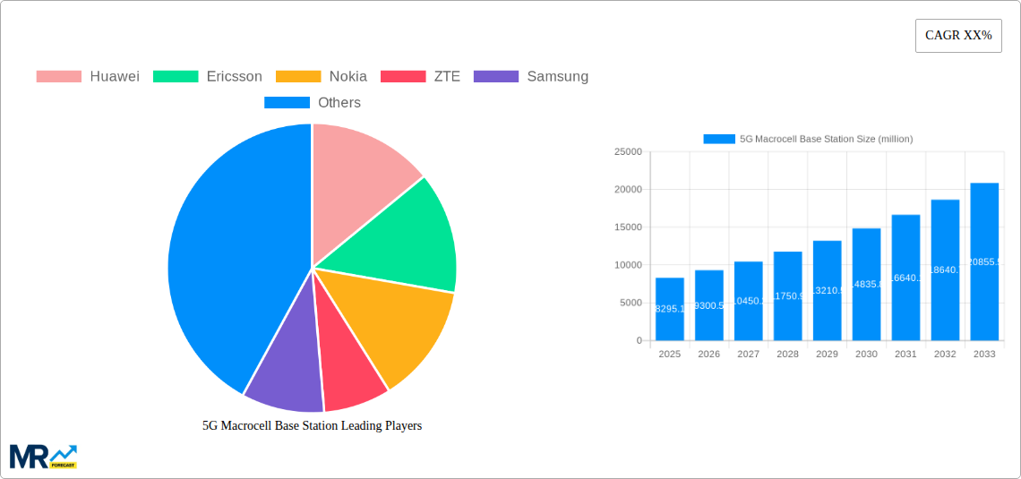 5G Macrocell Base Station Research Report - Market Size, Growth & Forecast