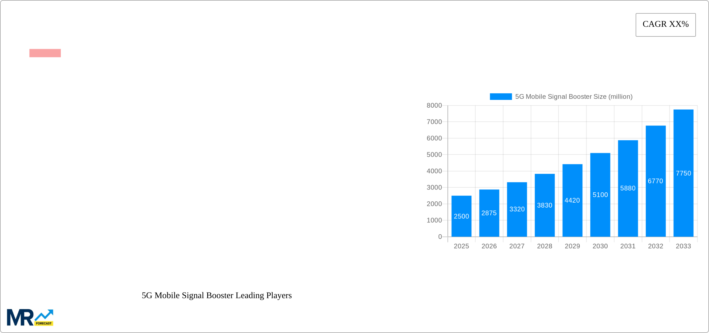 5G Mobile Signal Booster Research Report - Market Size, Growth & Forecast