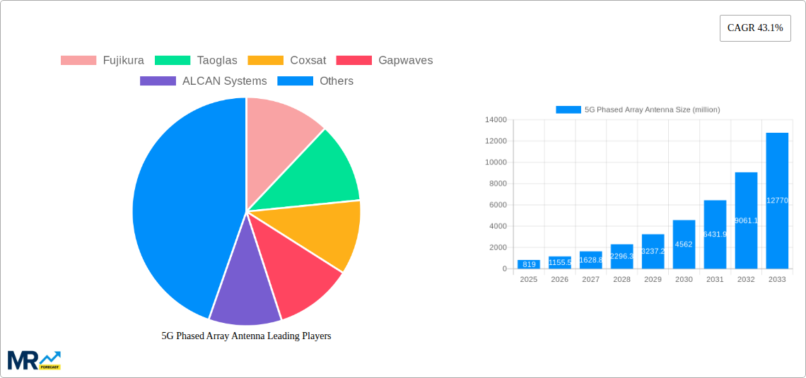 5G Phased Array Antenna Research Report - Market Size, Growth & Forecast