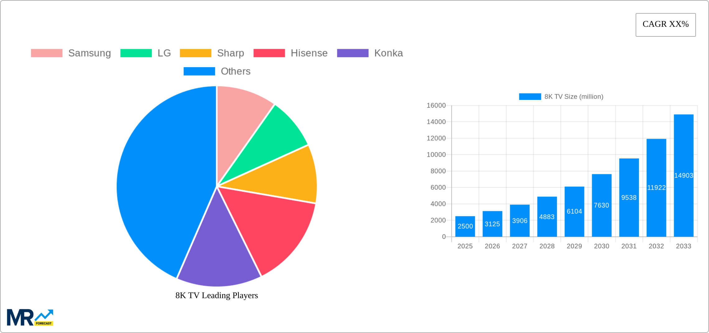 8K TV Research Report - Market Size, Growth & Forecast