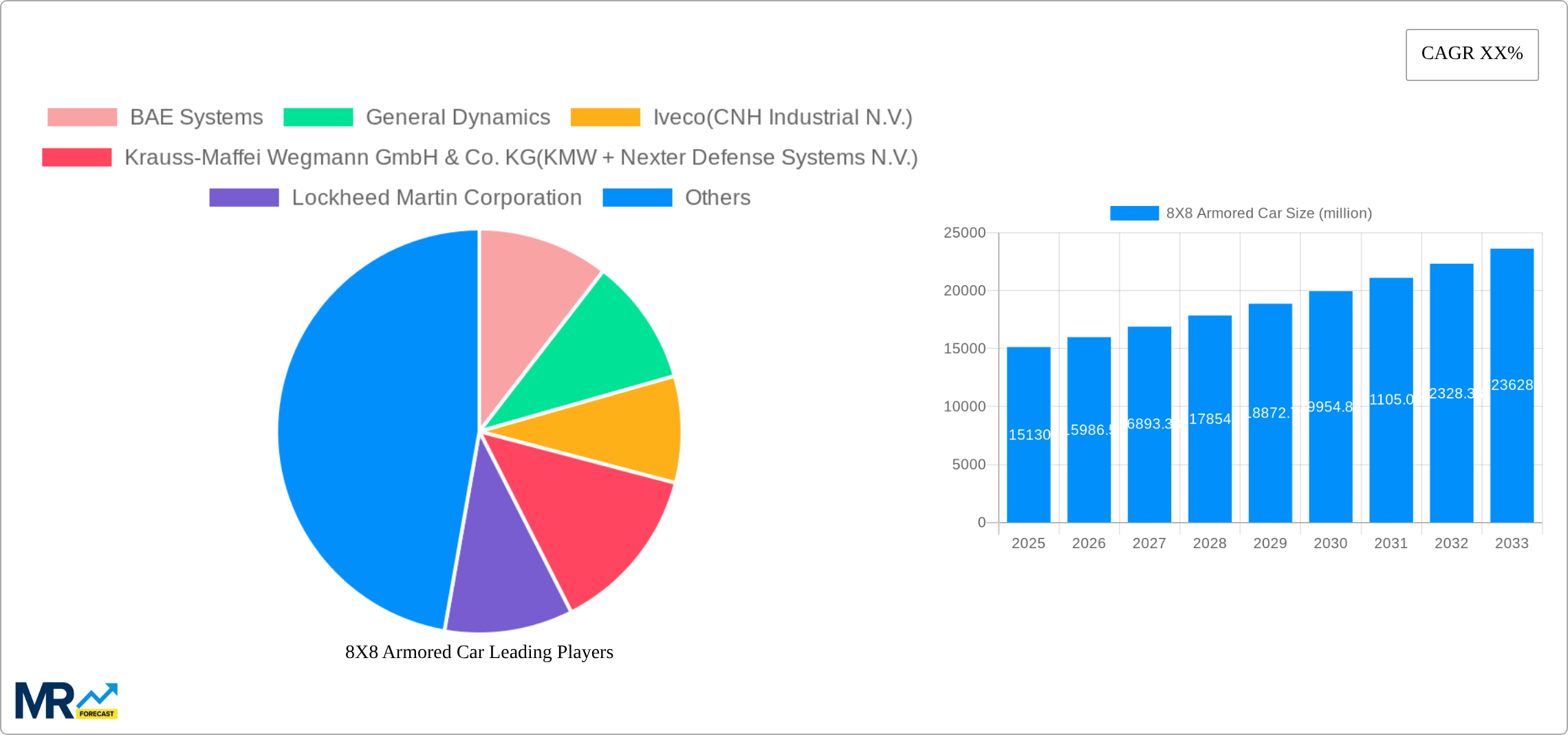 8X8 Armored Car Research Report - Market Size, Growth & Forecast