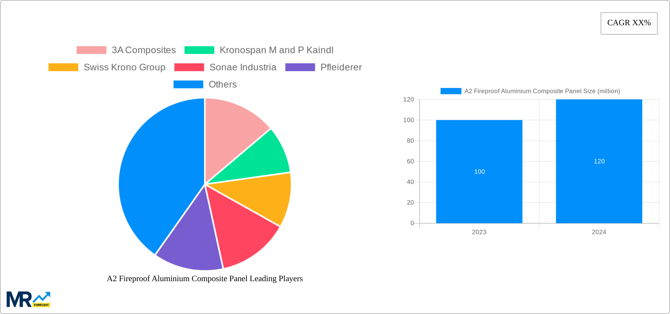 A2 Fireproof Aluminium Composite Panel Research Report - Market Size, Growth & Forecast