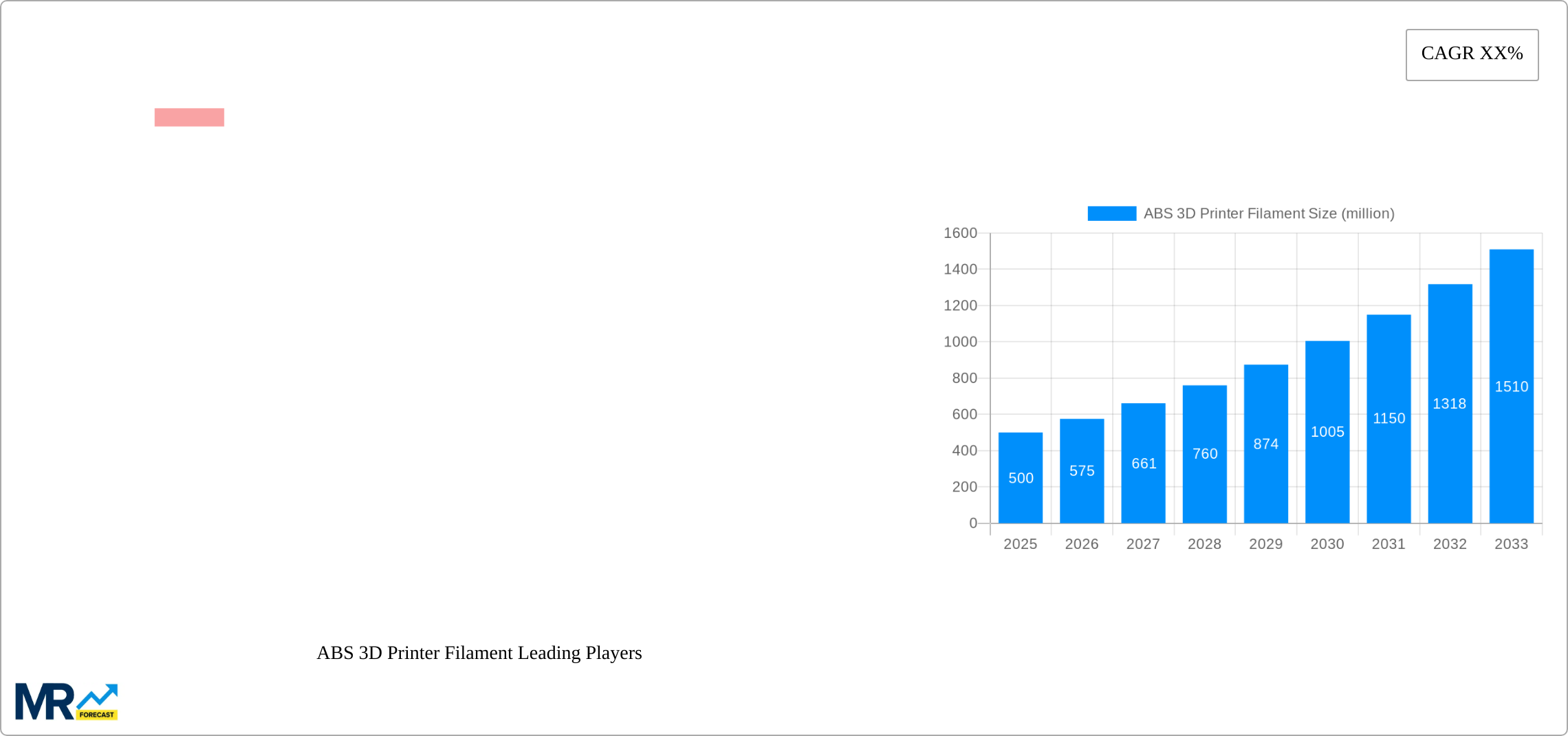 ABS 3D Printer Filament Research Report - Market Size, Growth & Forecast