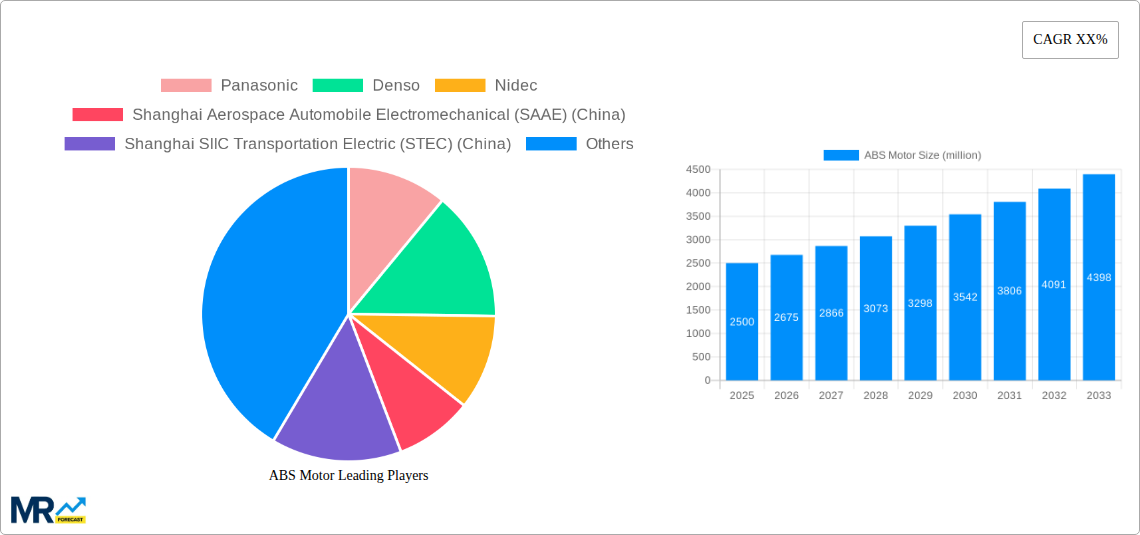ABS Motor Research Report - Market Size, Growth & Forecast
