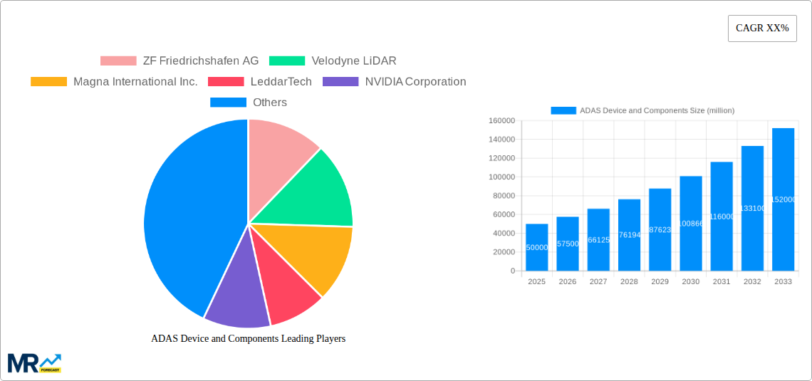 ADAS Device and Components Research Report - Market Size, Growth & Forecast