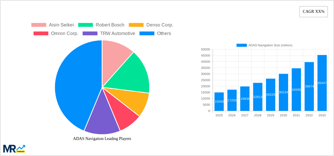 ADAS Navigation Research Report - Market Size, Growth & Forecast