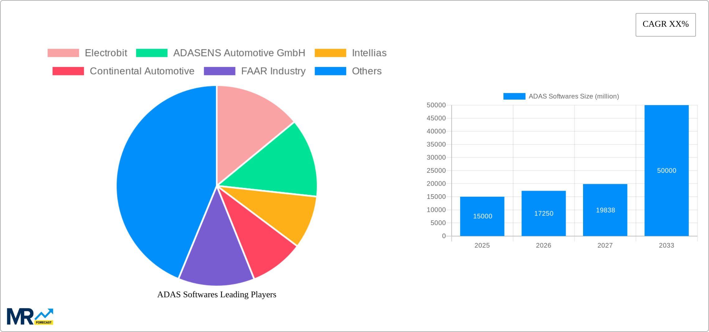ADAS Softwares Research Report - Market Size, Growth & Forecast