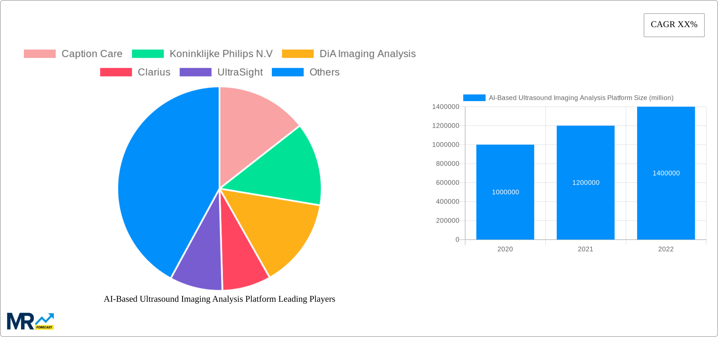 AI-Based Ultrasound Imaging Analysis Platform Research Report - Market Size, Growth & Forecast