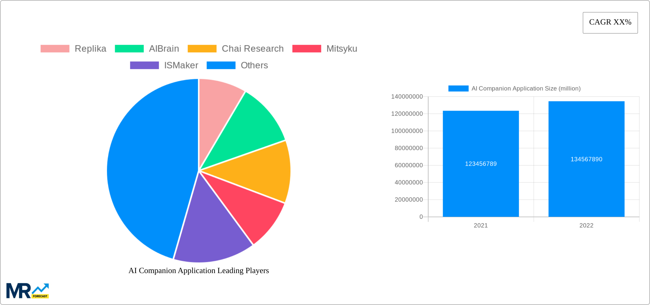 AI Companion Application Research Report - Market Size, Growth & Forecast