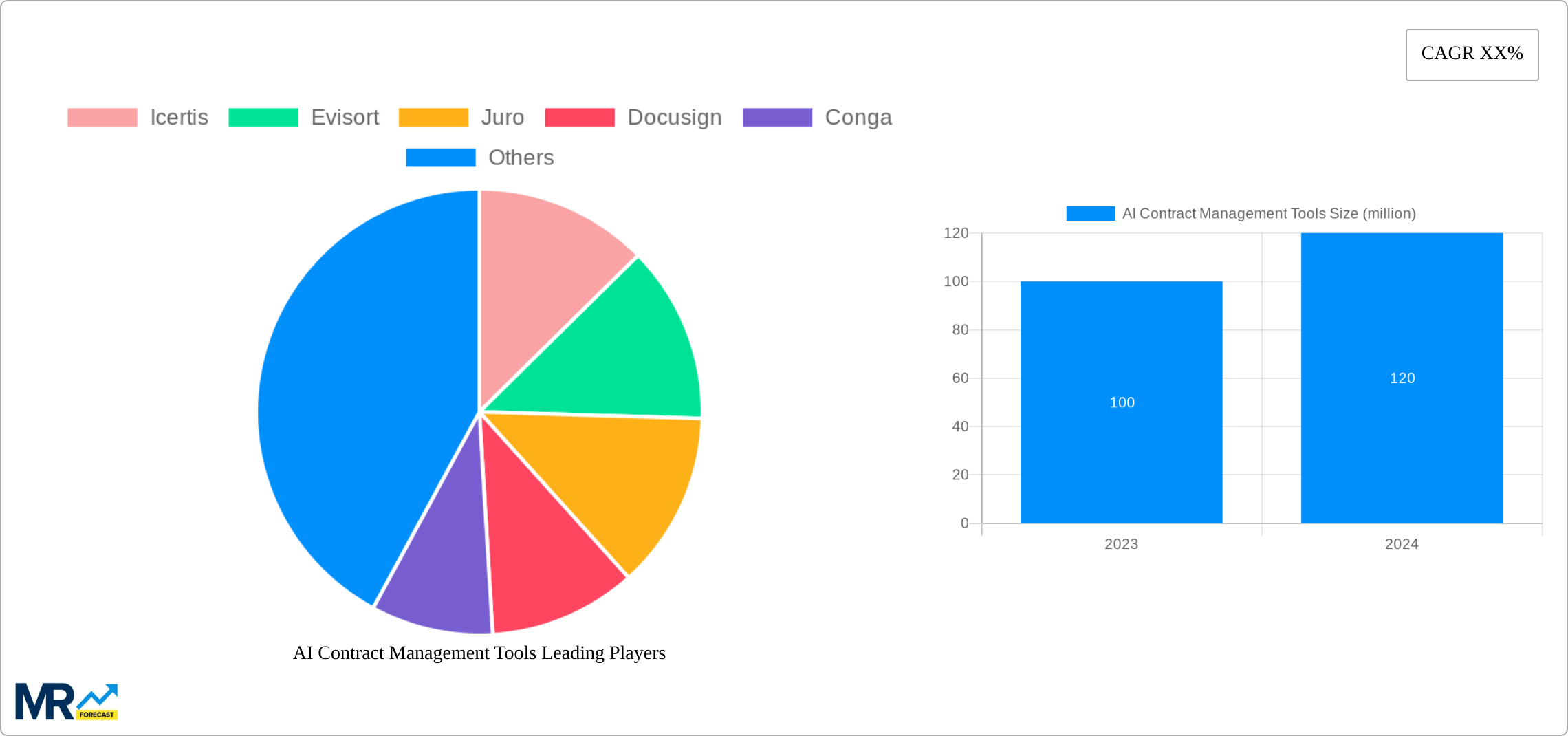 AI Contract Management Tools Research Report - Market Size, Growth & Forecast