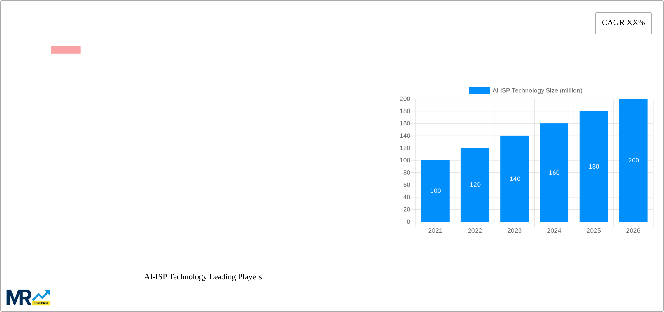 AI-ISP Technology Research Report - Market Size, Growth & Forecast