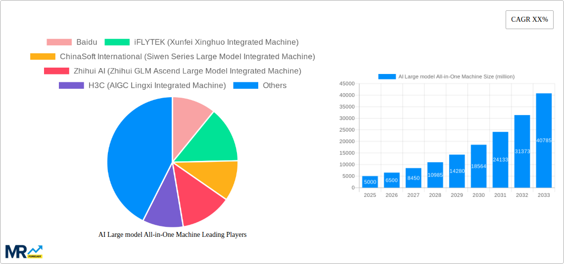 AI Large model All-in-One Machine Research Report - Market Size, Growth & Forecast