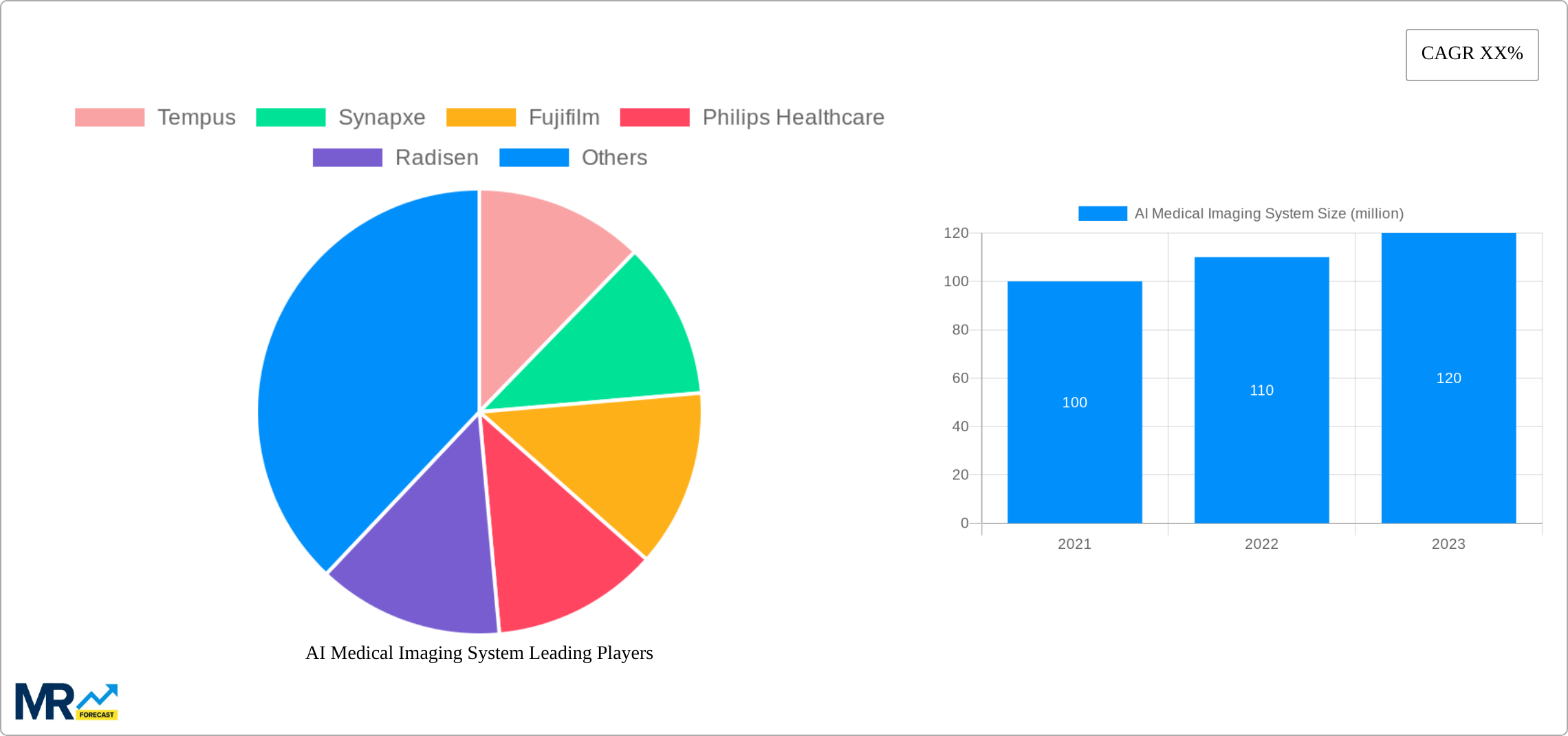 AI Medical Imaging System Research Report - Market Size, Growth & Forecast