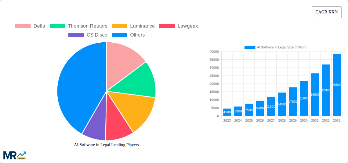 AI Software in Legal Research Report - Market Size, Growth & Forecast