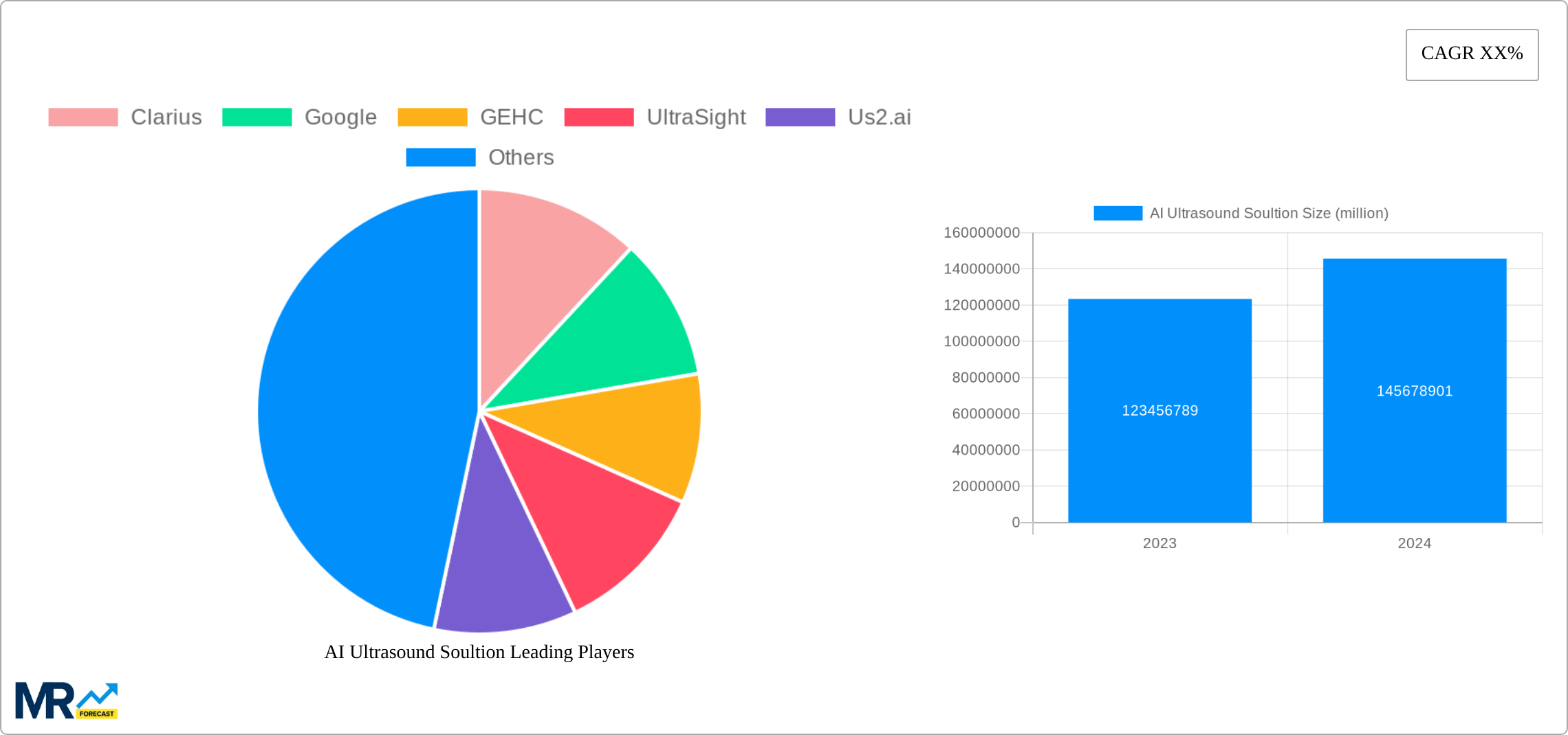 AI Ultrasound Soultion Research Report - Market Size, Growth & Forecast