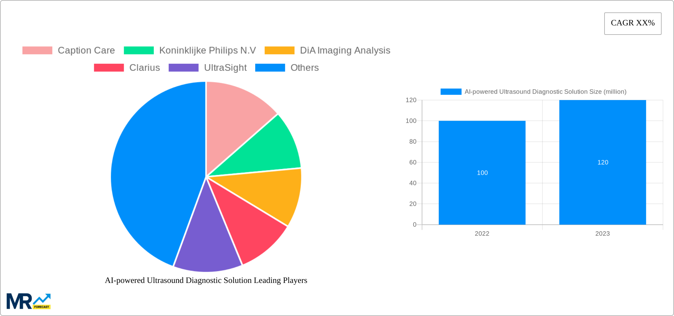 AI-powered Ultrasound Diagnostic Solution Research Report - Market Size, Growth & Forecast