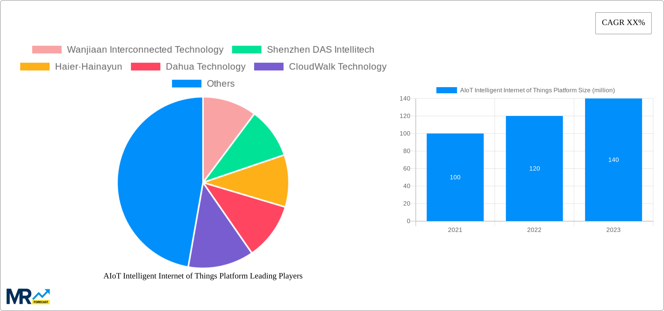 AIoT Intelligent Internet of Things Platform Research Report - Market Size, Growth & Forecast