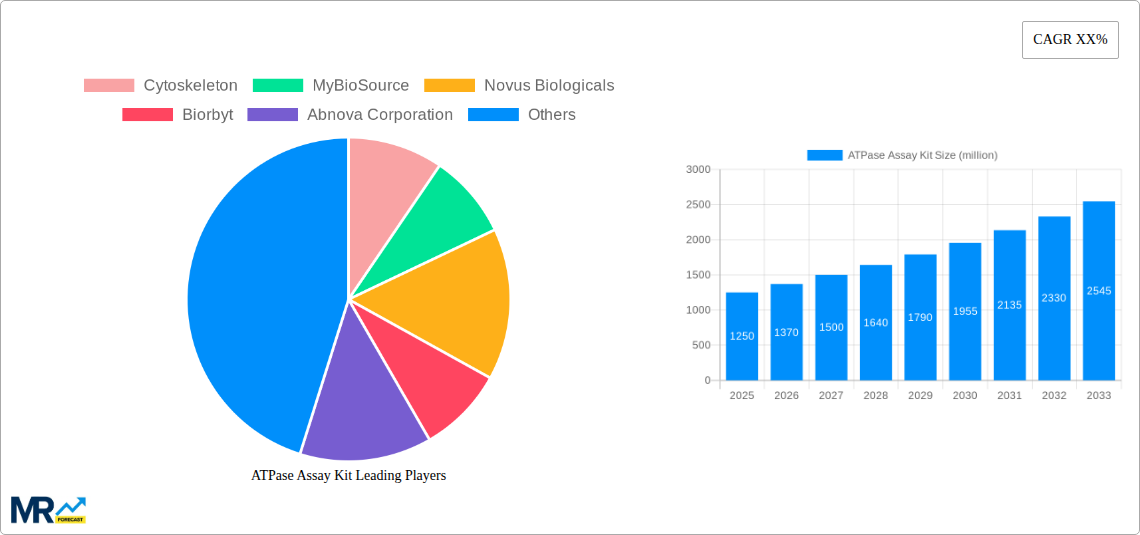 ATPase Assay Kit Research Report - Market Size, Growth & Forecast