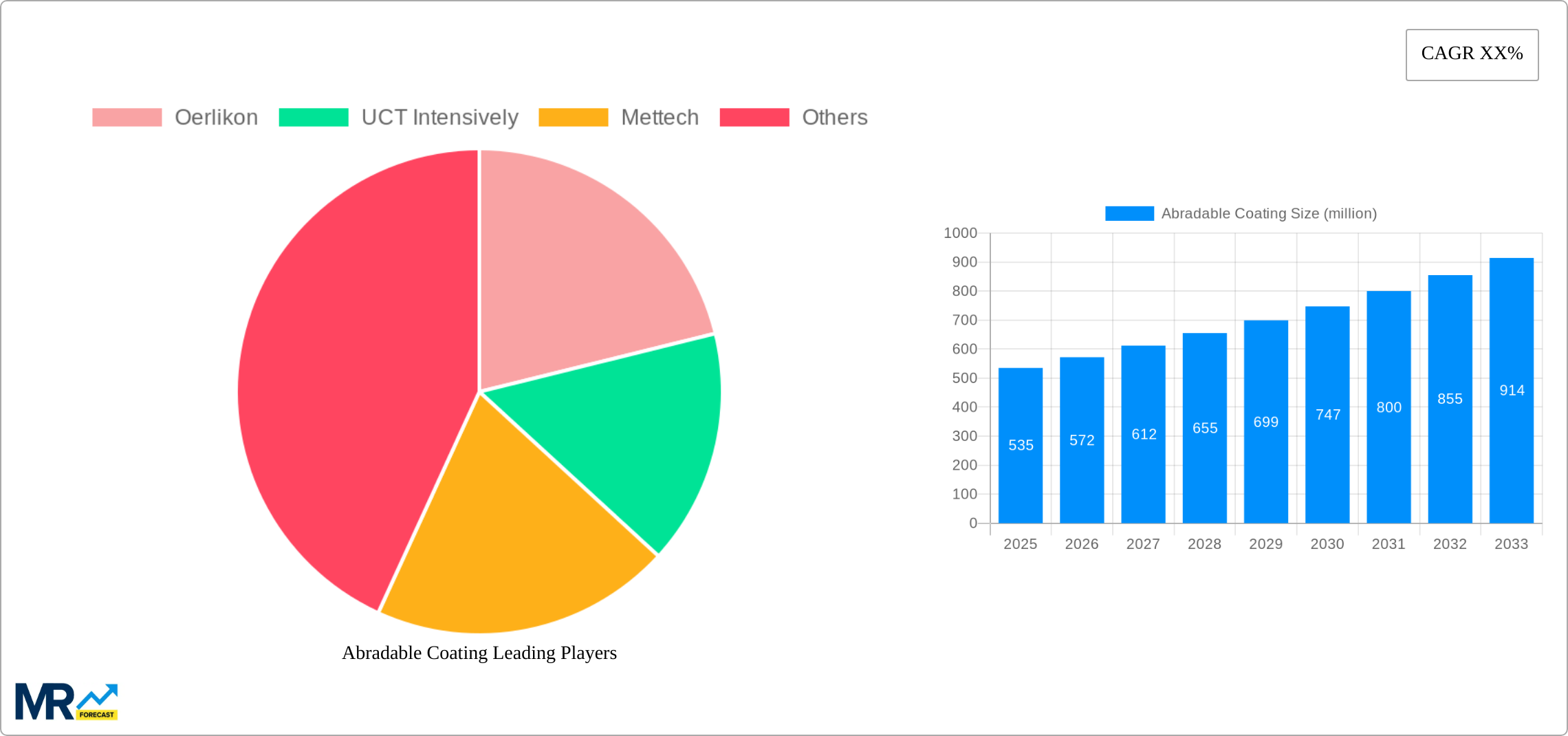 Abradable Coating Research Report - Market Size, Growth & Forecast