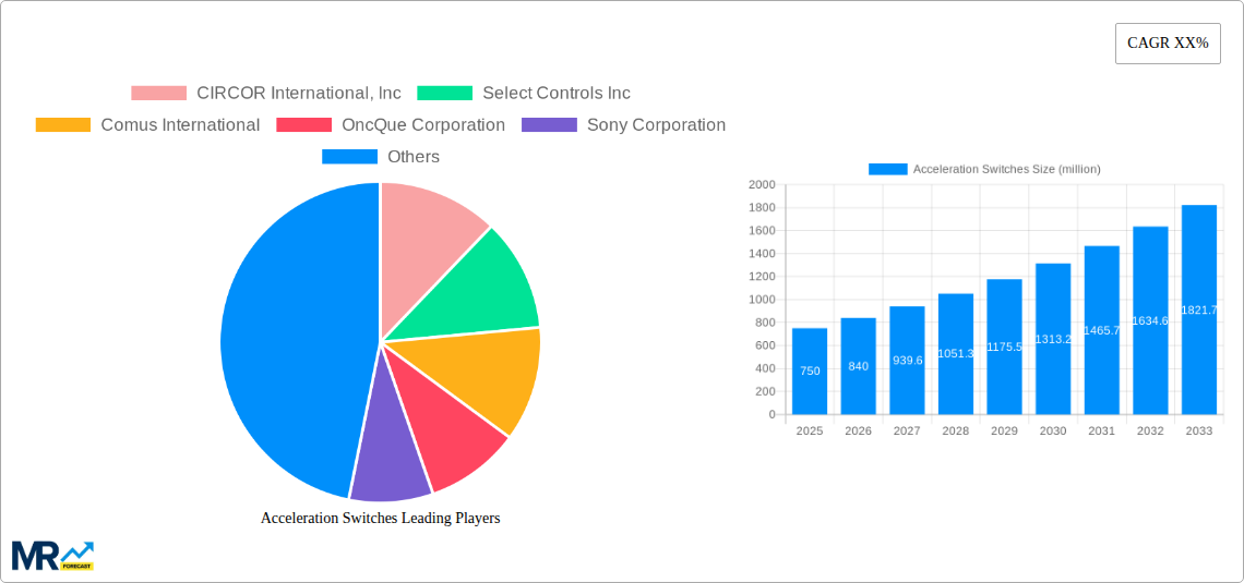 Acceleration Switches Research Report - Market Size, Growth & Forecast