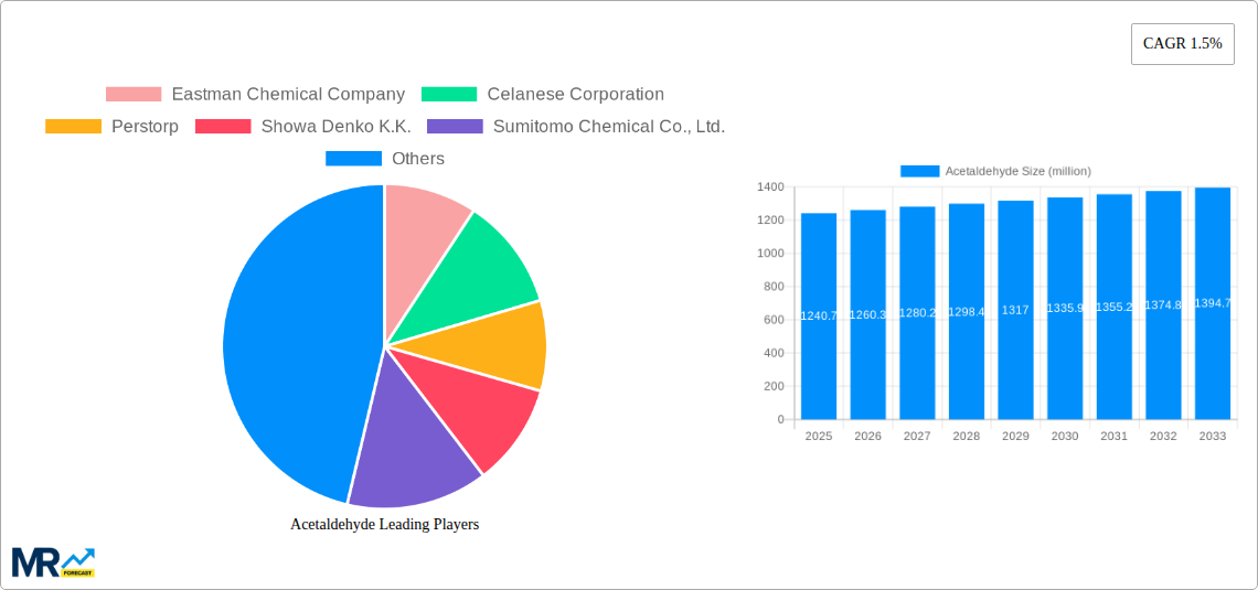 Acetaldehyde Research Report - Market Size, Growth & Forecast