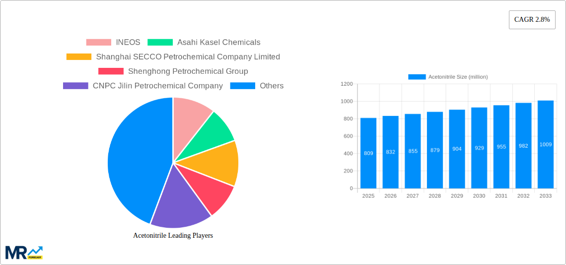 Acetonitrile Research Report - Market Size, Growth & Forecast