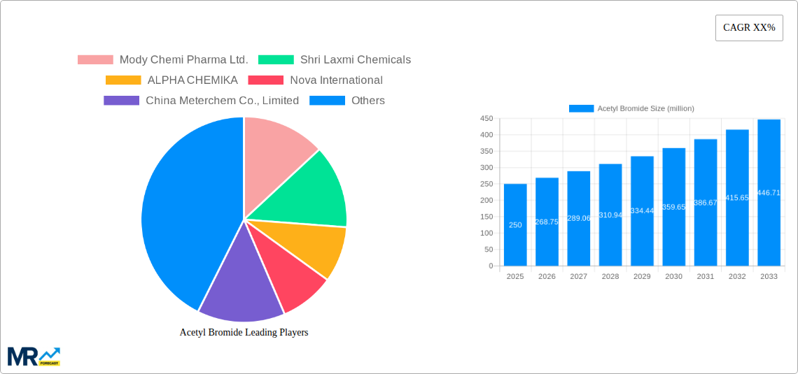 Acetyl Bromide Research Report - Market Size, Growth & Forecast