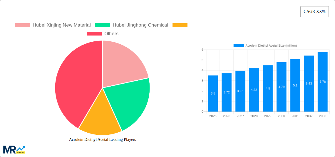Acrolein Diethyl Acetal Research Report - Market Size, Growth & Forecast