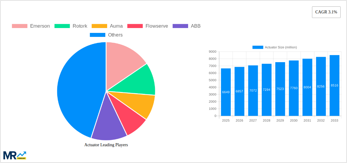 Actuator Research Report - Market Size, Growth & Forecast