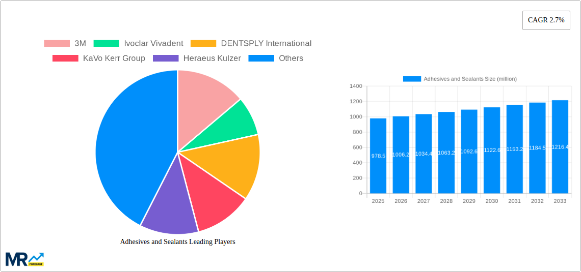 Adhesives and Sealants Research Report - Market Size, Growth & Forecast