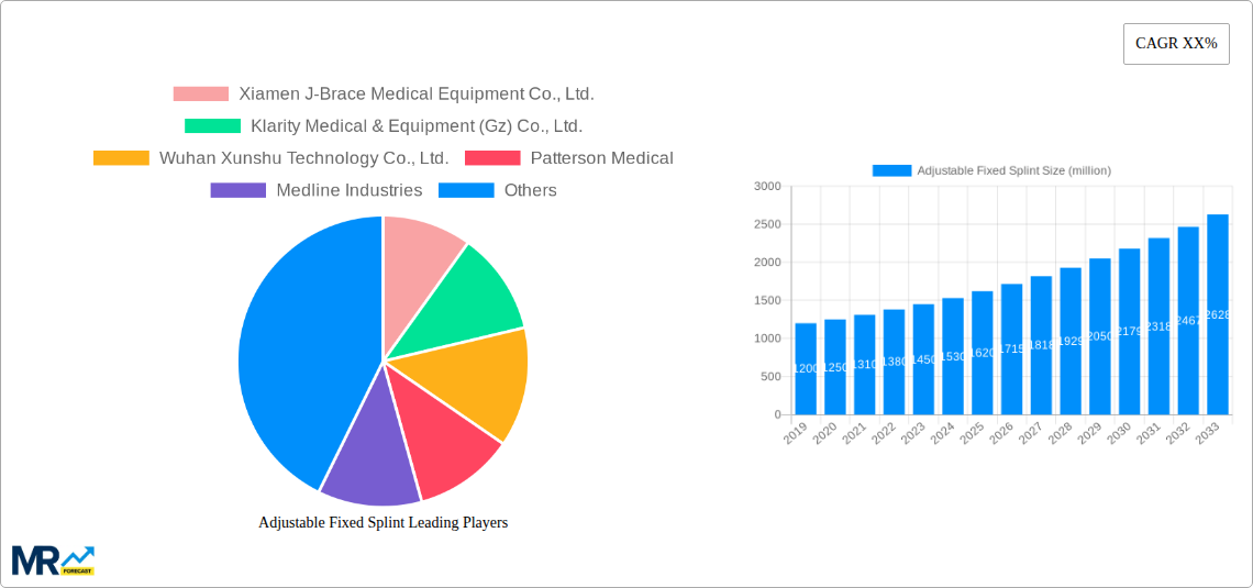 Adjustable Fixed Splint Research Report - Market Size, Growth & Forecast