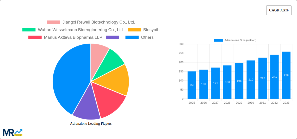 Adrenalone Research Report - Market Size, Growth & Forecast