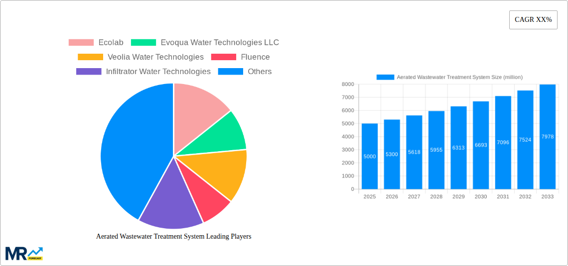 Aerated Wastewater Treatment System Research Report - Market Size, Growth & Forecast