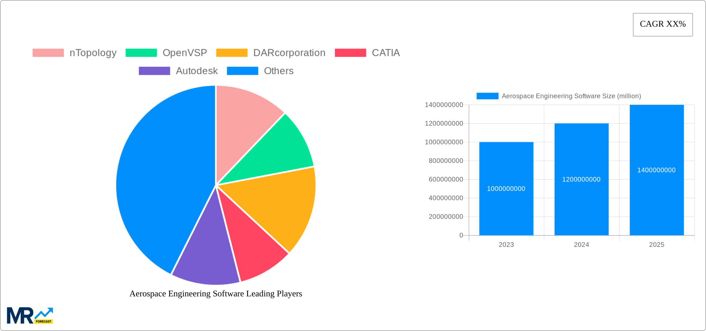 Aerospace Engineering Software Research Report - Market Size, Growth & Forecast