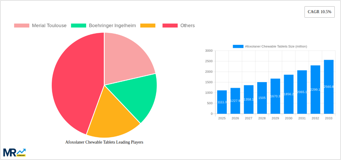 Afoxolaner Chewable Tablets Research Report - Market Size, Growth & Forecast