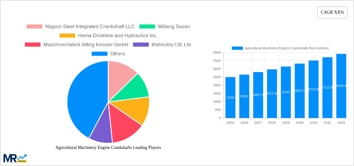 Agricultural Machinery Engine Crankshafts Research Report - Market Size, Growth & Forecast