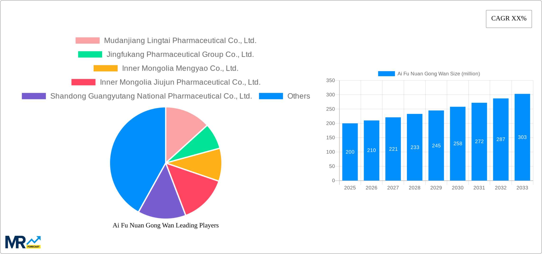 Ai Fu Nuan Gong Wan Research Report - Market Size, Growth & Forecast