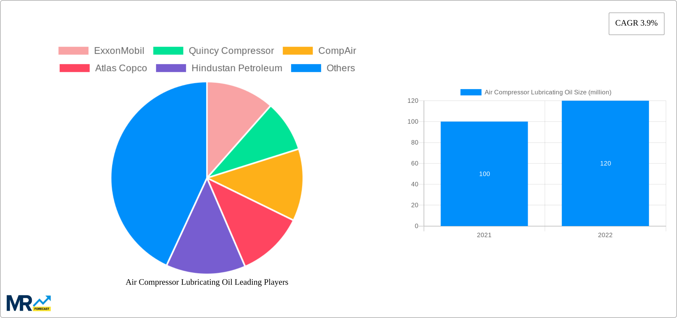 Air Compressor Lubricating Oil Research Report - Market Size, Growth & Forecast