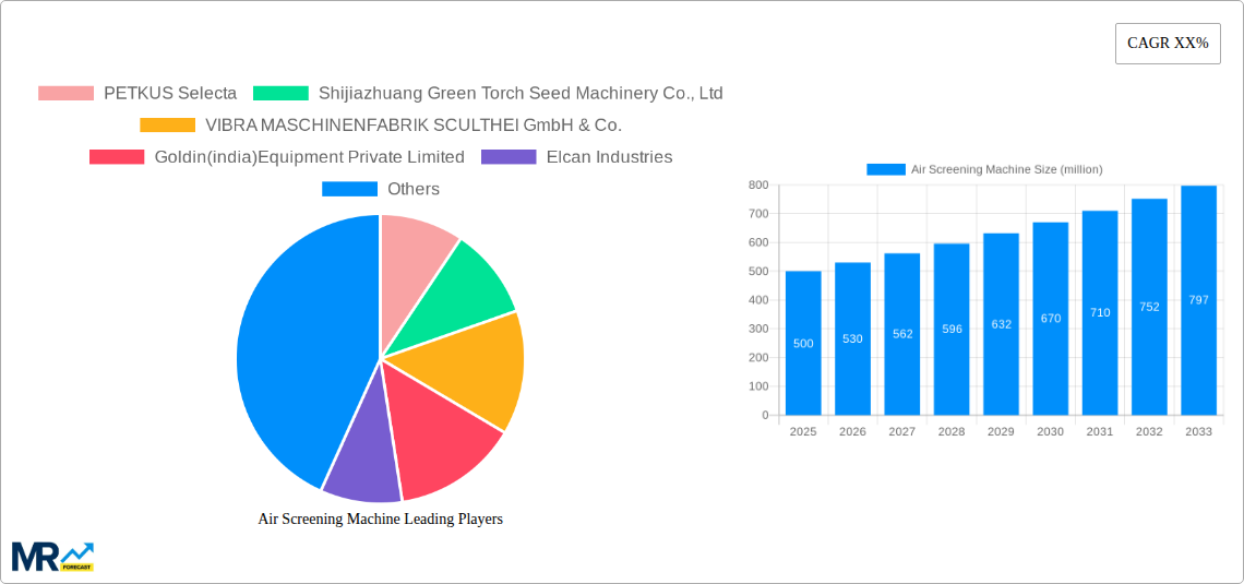 Air Screening Machine Research Report - Market Size, Growth & Forecast