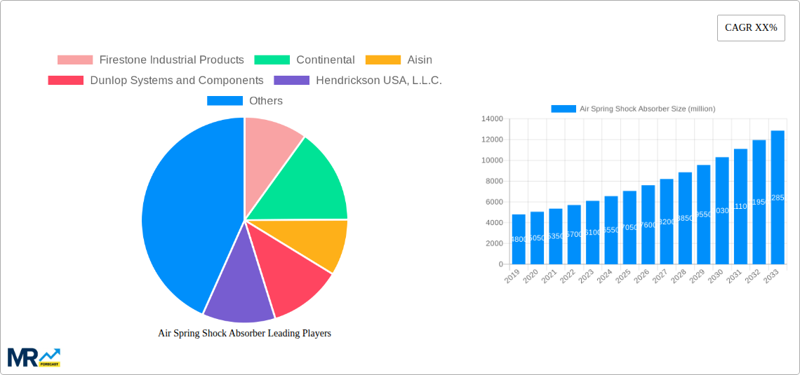 Air Spring Shock Absorber Research Report - Market Size, Growth & Forecast